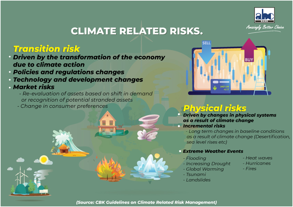 Climate Change & Climate Related Risks | ABC BANK